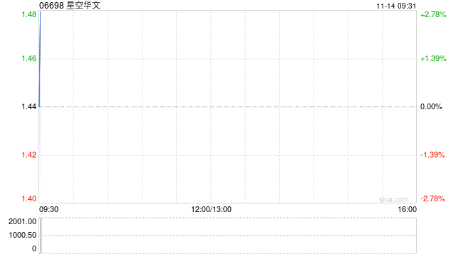 星空华文拟成立合营公司 开展及运营AI音乐业务