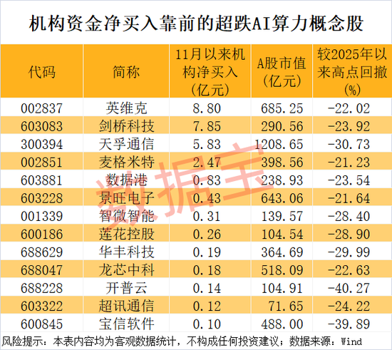 周末,机器人明星公司,重大进展!算力产业迎重磅盛会,机构潜伏4股