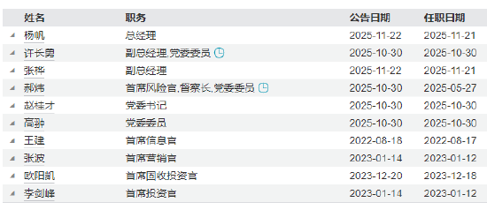 工银瑞信基金高管变更：“工行系”杨帆出任总经理 张桦任副总经理
