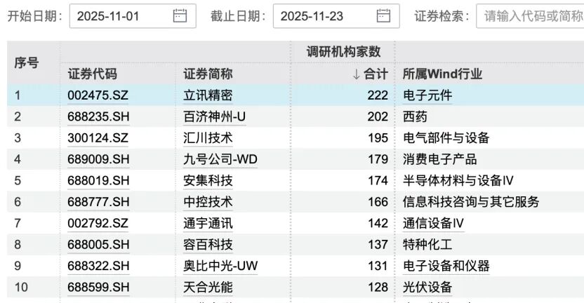 九号公司，获179家机构调研