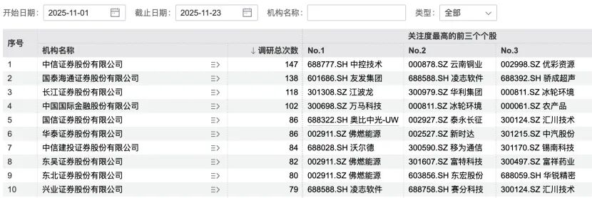 九号公司，获179家机构调研