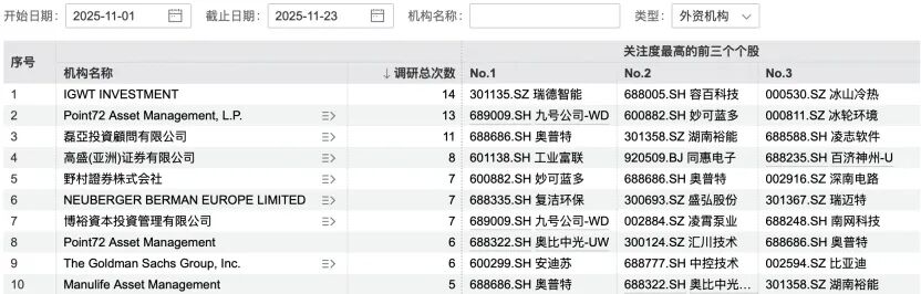 九号公司，获179家机构调研
