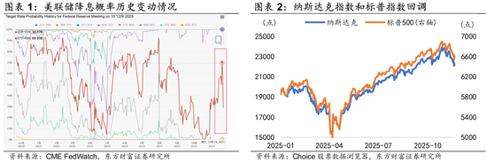 陈果:调整是迎接新一轮行情的布局期