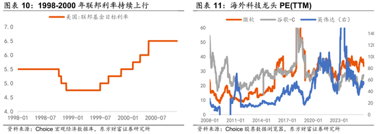 陈果:调整是迎接新一轮行情的布局期