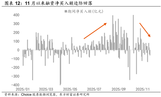 陈果:调整是迎接新一轮行情的布局期