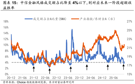 陈果:调整是迎接新一轮行情的布局期