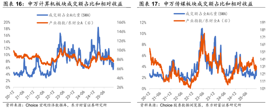 陈果:调整是迎接新一轮行情的布局期