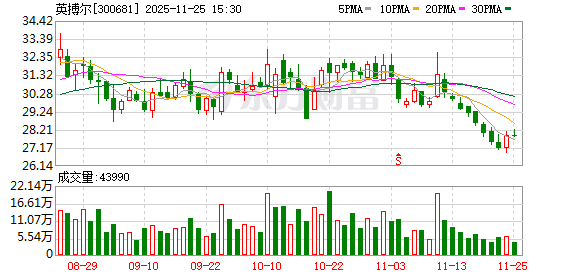 英搏尔:英搏尔是一家专注于新能源领域电驱动及电源系统研发、生产的高新技术企业