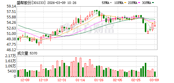 盛帮股份:公司核防护领域相关产品,主要为个人穿戴类防护产品、工程防护类产品
