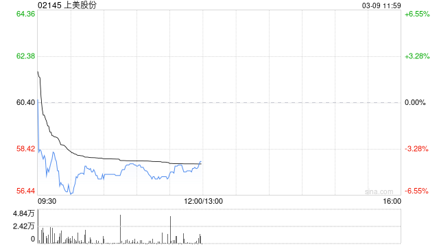 申万宏源:维持上美股份“买入”评级 多品牌多品类战略持续兑现
