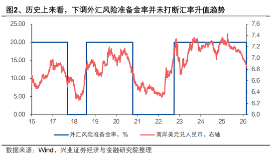 兴证宏观 | 双向波动,而趋势未改——人民币近期波动的分析与展望