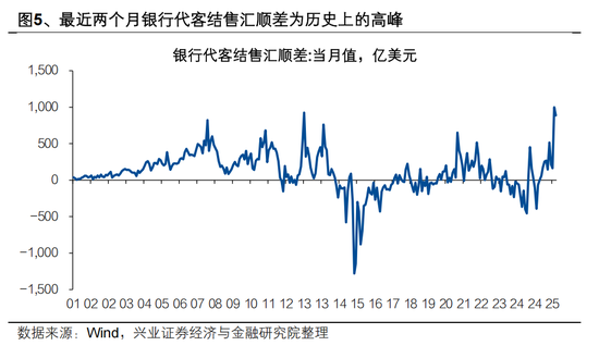 兴证宏观 | 双向波动,而趋势未改——人民币近期波动的分析与展望