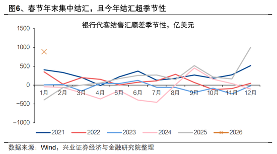 兴证宏观 | 双向波动,而趋势未改——人民币近期波动的分析与展望