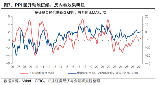 兴证宏观 | 双向波动,而趋势未改——人民币近期波动的分析与展望