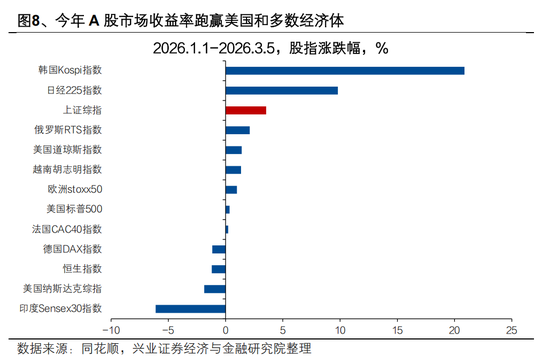 兴证宏观 | 双向波动,而趋势未改——人民币近期波动的分析与展望