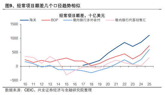 兴证宏观 | 双向波动,而趋势未改——人民币近期波动的分析与展望