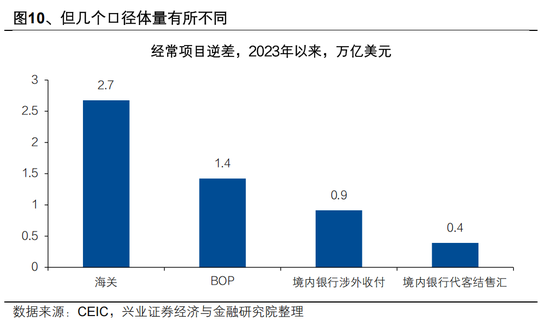 兴证宏观 | 双向波动,而趋势未改——人民币近期波动的分析与展望