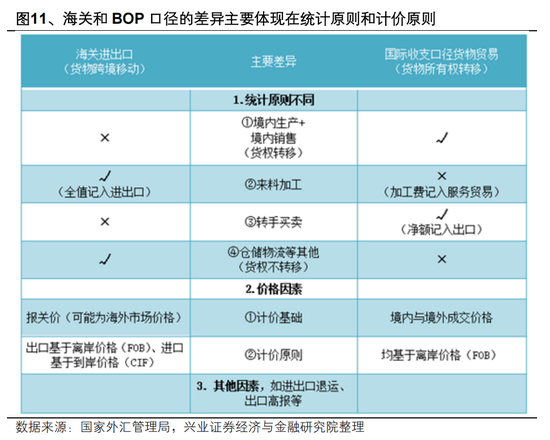 兴证宏观 | 双向波动,而趋势未改——人民币近期波动的分析与展望