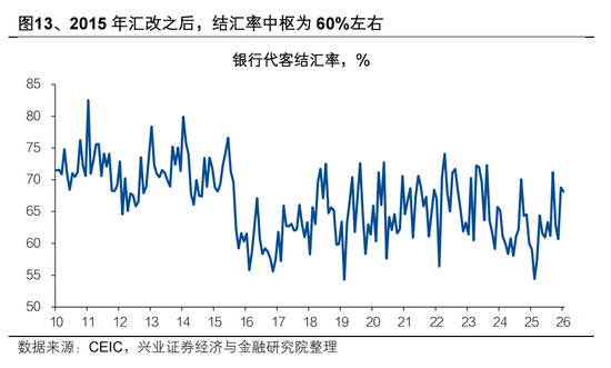 兴证宏观 | 双向波动,而趋势未改——人民币近期波动的分析与展望