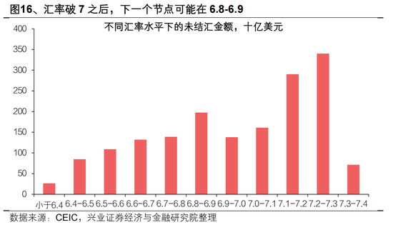兴证宏观 | 双向波动,而趋势未改——人民币近期波动的分析与展望